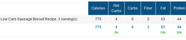Low Carb Sausage Biscuits in MyFitnessPal