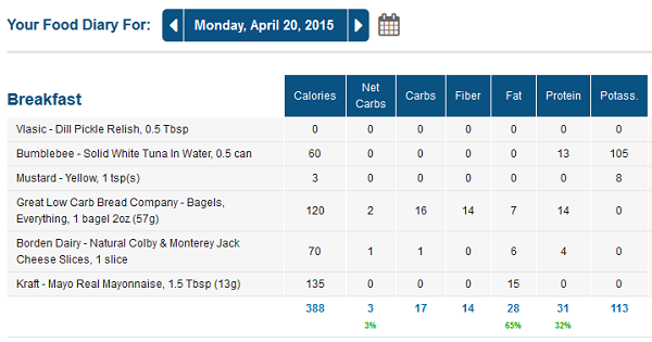 carb count and macros