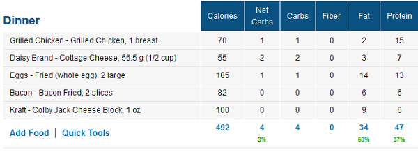 Low Carb Lunch and Dinner Macros