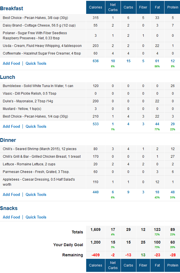 Low Carb MyFitnessPal Food Diary