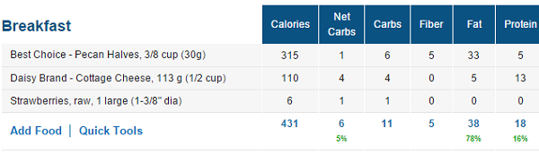Low Carb Breakfast Nutrition Facts