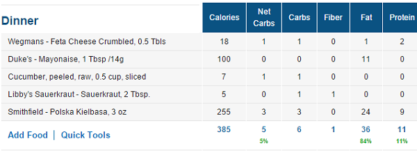 Low Carb Dinner Nutrition Facts