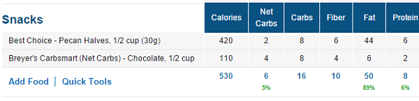 Low Carb Ice Cream Nutrition Facts