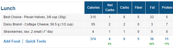 Net Carb Meal in MyFitnessPal