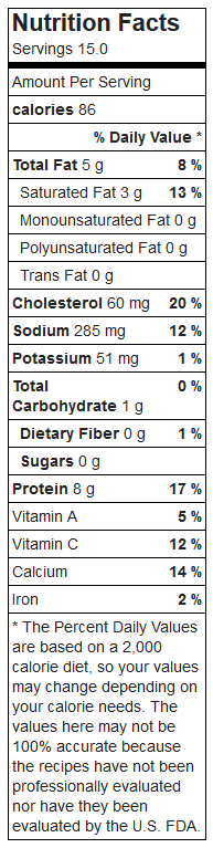 Nutrition Facts for Low Carb Fritters