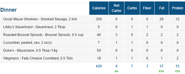 myfitnesspal-low-carb-entry
