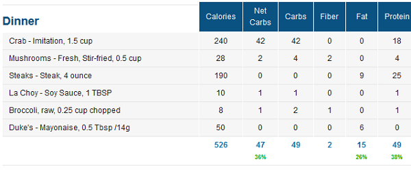 Tracking Low Carb Meals