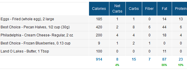 Nutrition Facts for Low Carb Crepes Recipe