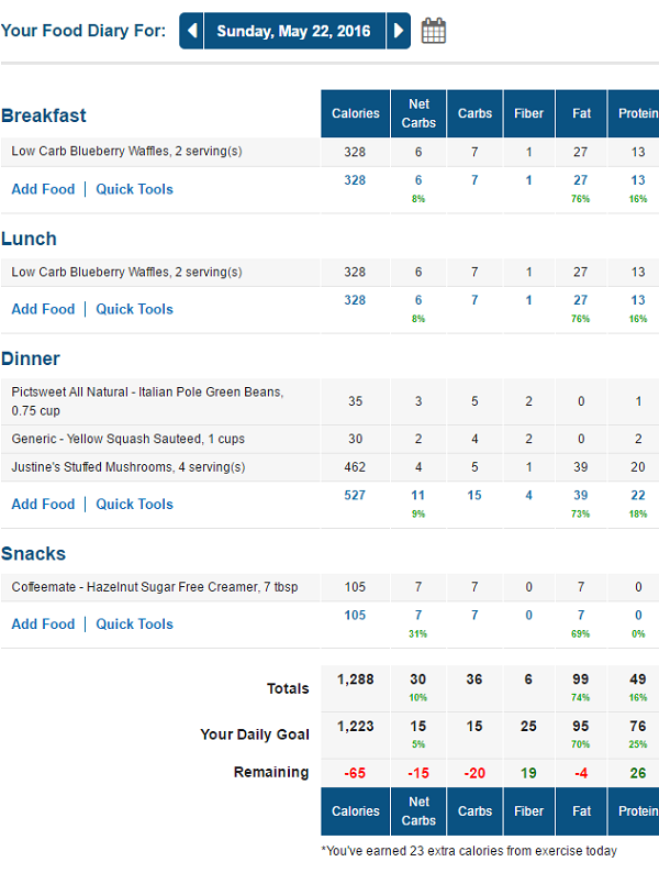 MyFitnessPal Low Carb Foods