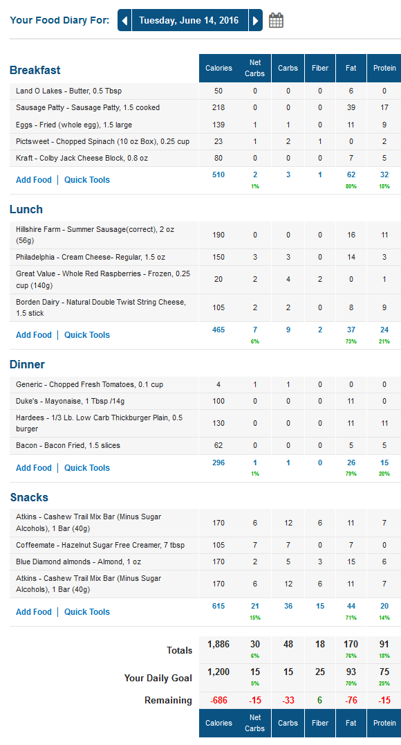 MyFitnessPal Food Diary with Net Carbs Calculated