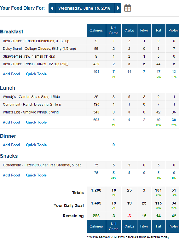 MyFitnessPal Food Diary for Low Carb Traveler (Lynn Terry)