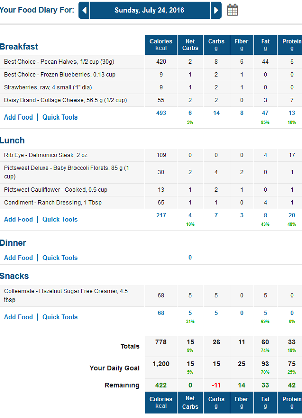 MyFitnessPal Low Carb Diary With Net Carbs Calculated