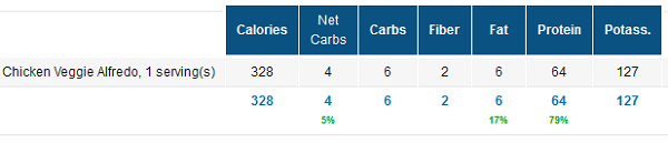 Low Carb Recipe Nutrition Facts