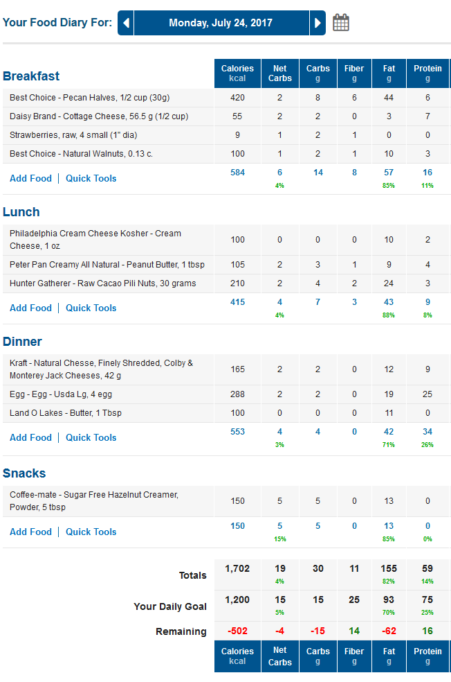 MyFitnessPal Net Carbs Food Diary - LCHF, Keto, Low Carb