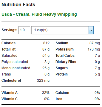 HWC - Accurate Carb Count for Heavy Whipping Cream (NOT zero carbs)