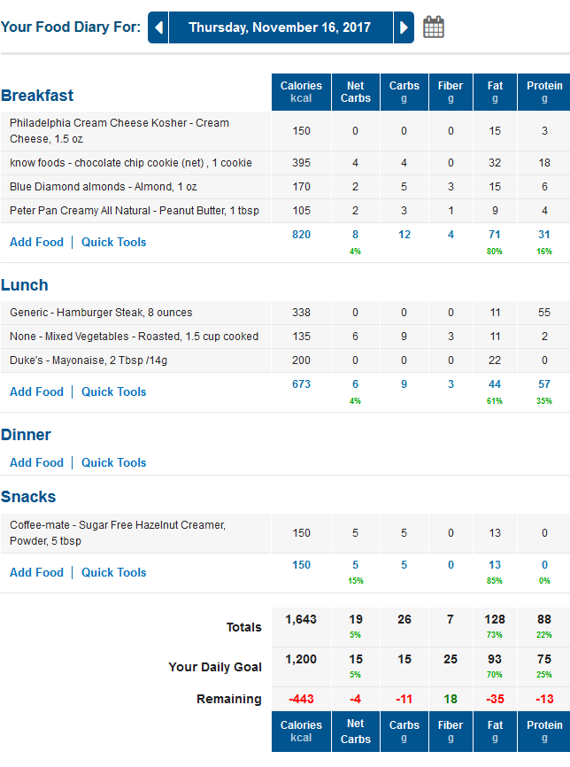 MyFitnessPal Low Carb Food Diary with Net Carbs