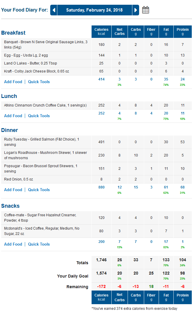 MyFitnessPal Low Carb Food Diary - LCHF Keto Meals