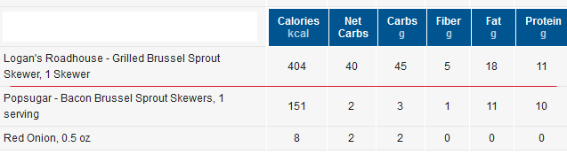 Logging Restaurant Meals in MyFitnessPal - Accurately (as you can!)