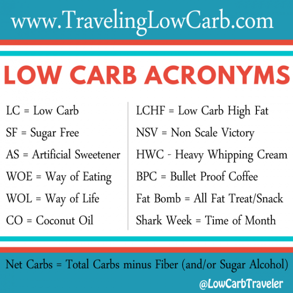 Low Carb Acronyms