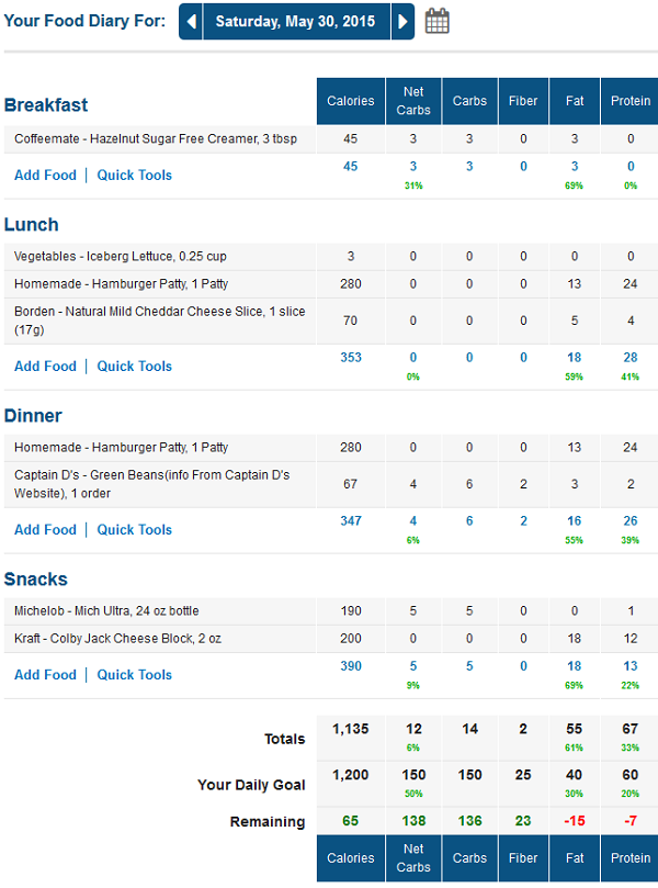 053015 MyFitnessPal Low Carb Food Journal