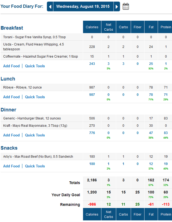 MyFitnessPal Low Carb Journal