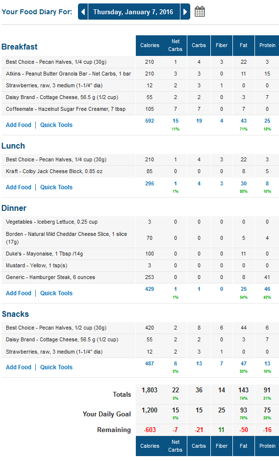 MyFitnessPal Low Carb Diary