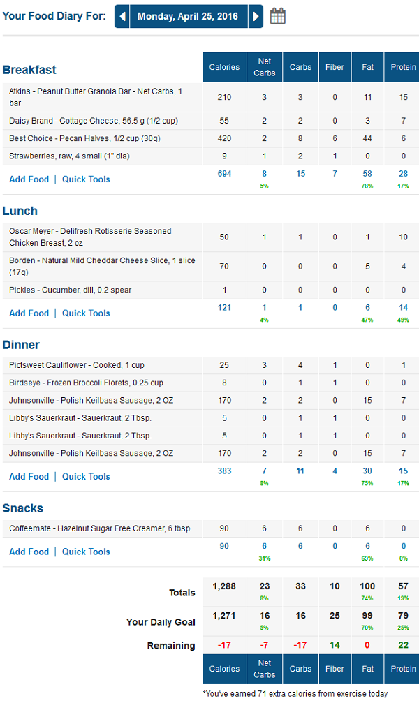 MyFitnessPal Low Carb Food Diary