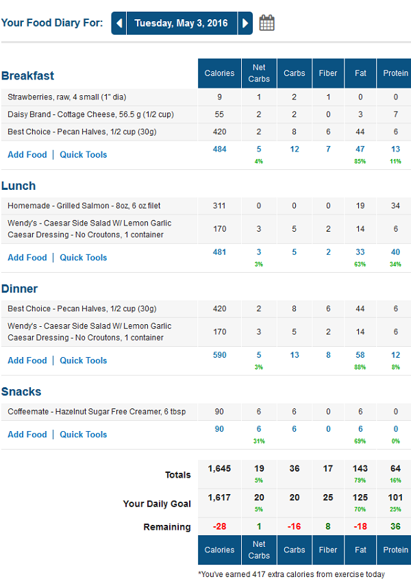 MyFitnessPal Low Carb Food Diary with Net Carbs Column