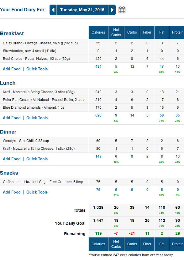 MyFitnessPal Low Carb Food Diary
