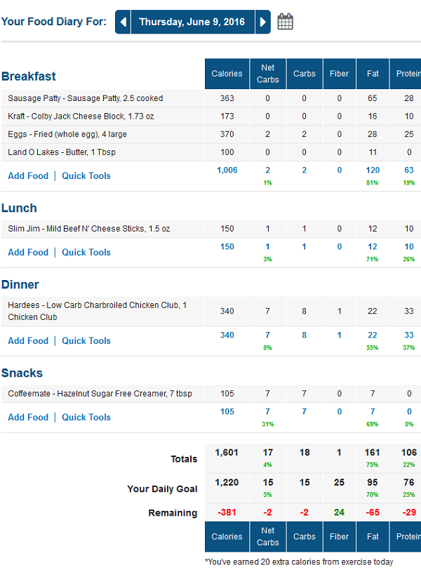 MyFitnessPal Low Carb Food Diary with Net Carbs Calculated