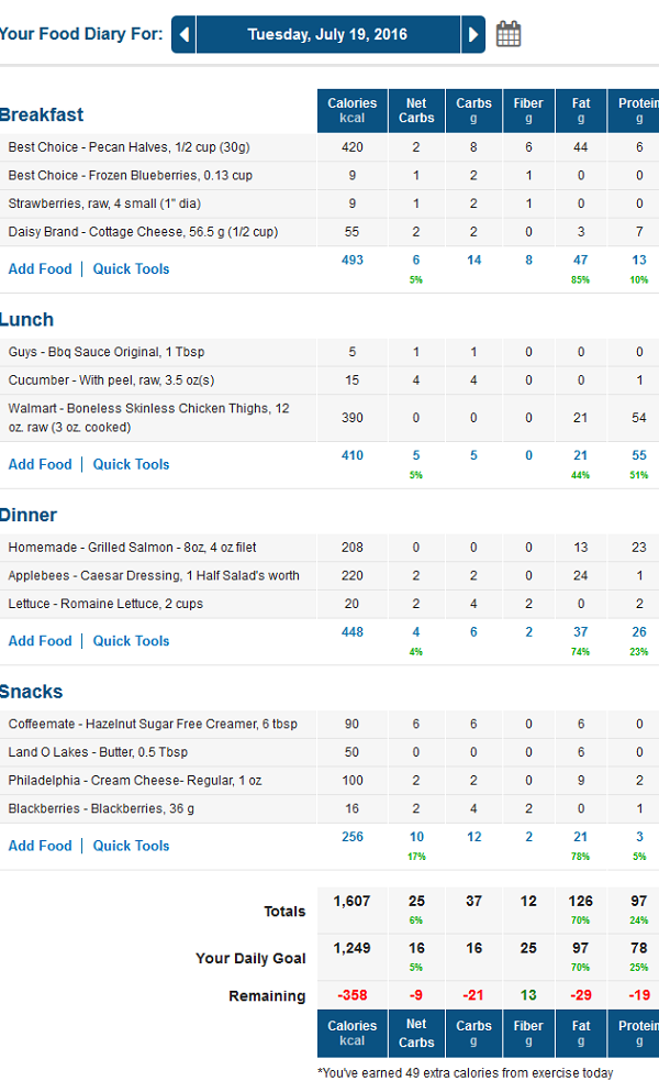 MyFitnessPal Low Carb Diary With Net Carbs Column