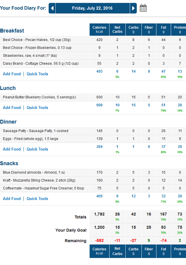 MyFitnessPal Low Carb Diary With Net Carbs Column