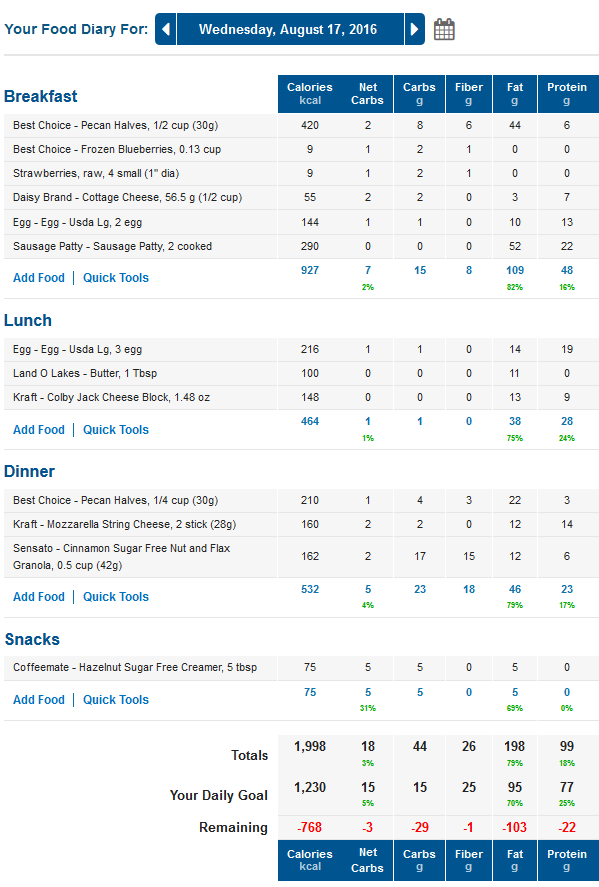 MyFitnessPal Low Carb Diary with Net Carbs Column