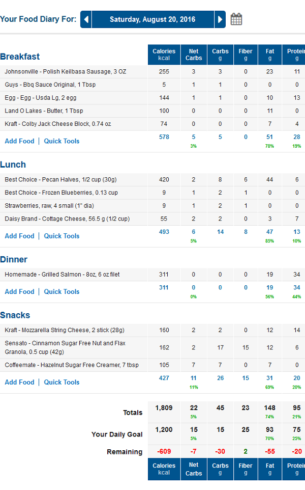MyFitnessPal Low Carb Diary with Net Carbs Column