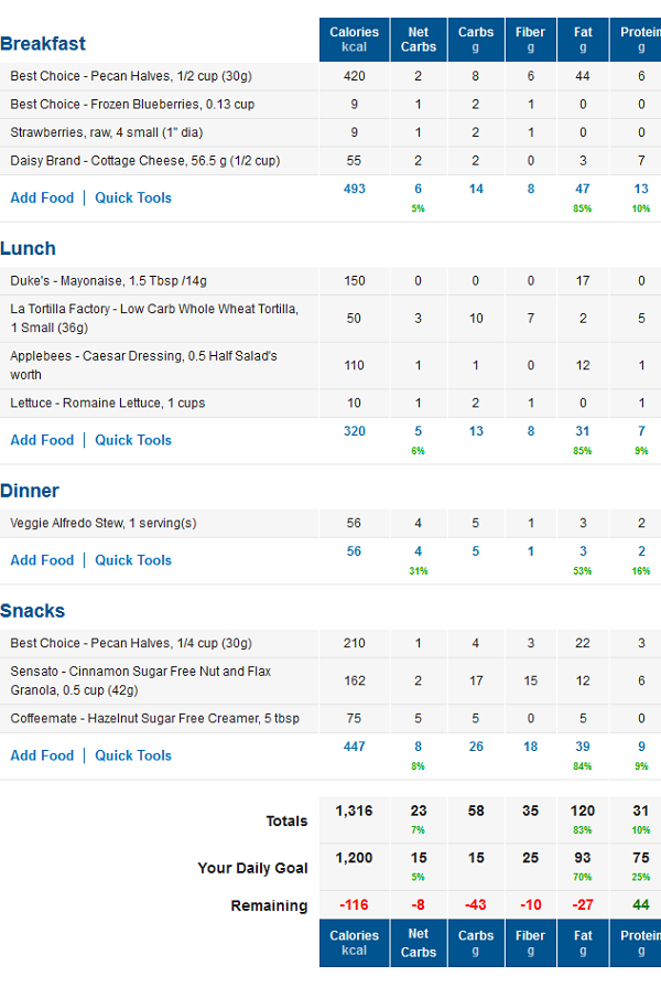 MyFitnessPal Low Carb Diary with Net Carbs