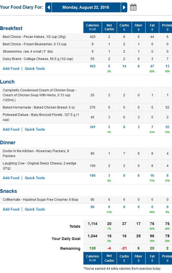 MyFitnessPal Low Carb Diary with Net Carbs