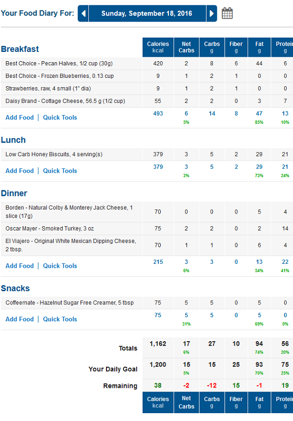 MyFitnessPal Low Carb Diary with Net Carbs Calculated