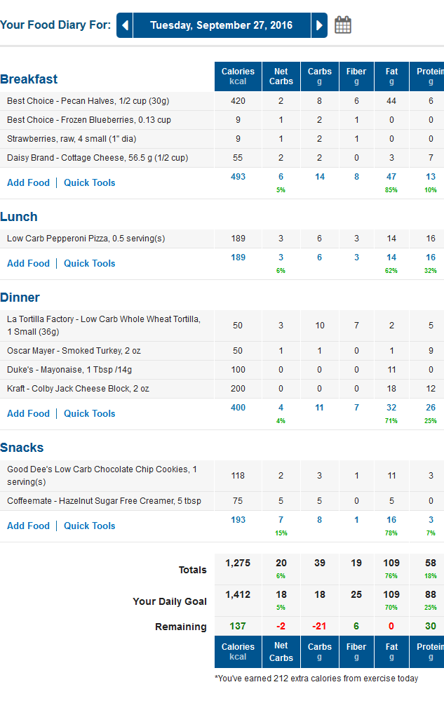 MyFitnessPal Low Carb Diary with Net Carbs Calculated