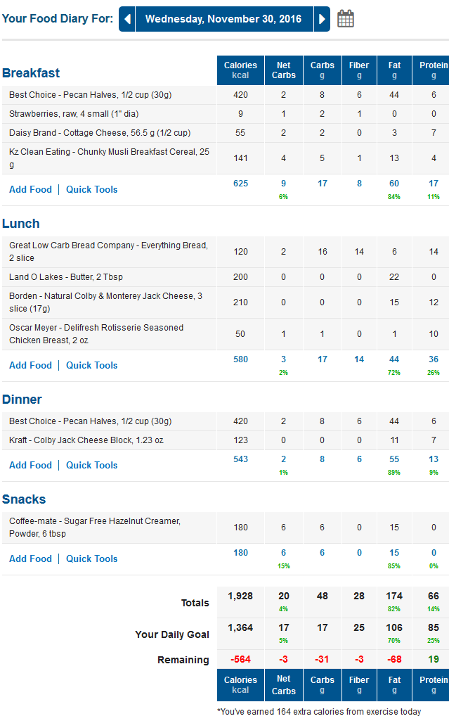 MyFitnessPal LCHF Food Diary with Net Carbs Calculated