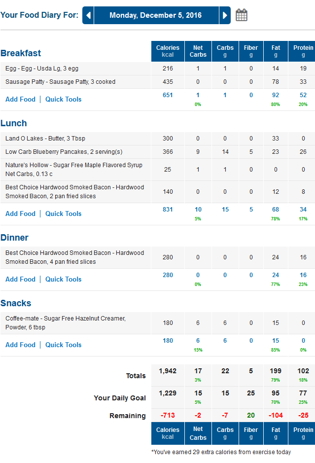 MyFitnessPal LCHF Food Diary with Net Carbs Calculated