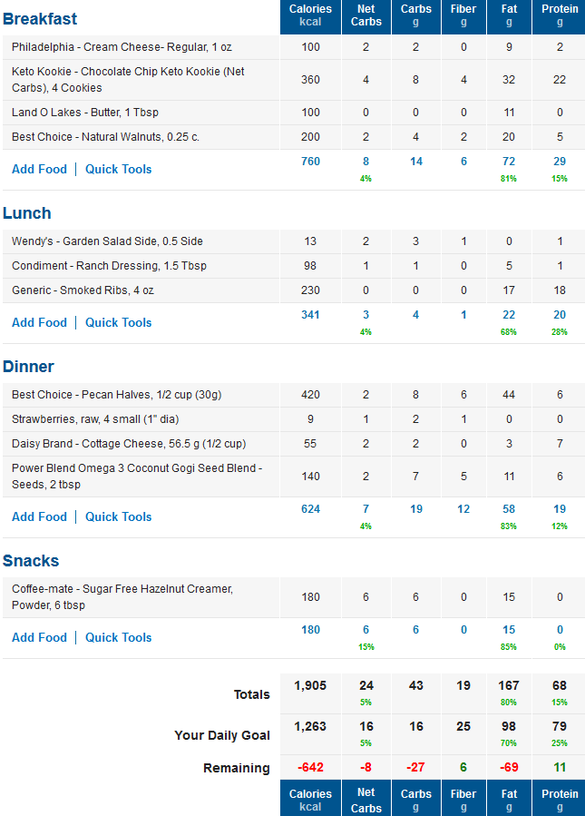 MyFitnessPal LCHF / Low Carb Food Diary 
