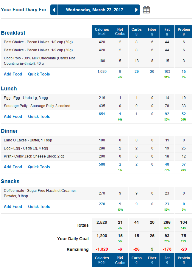 MyFitnessPal LCHF / Low Carb Food Diary
