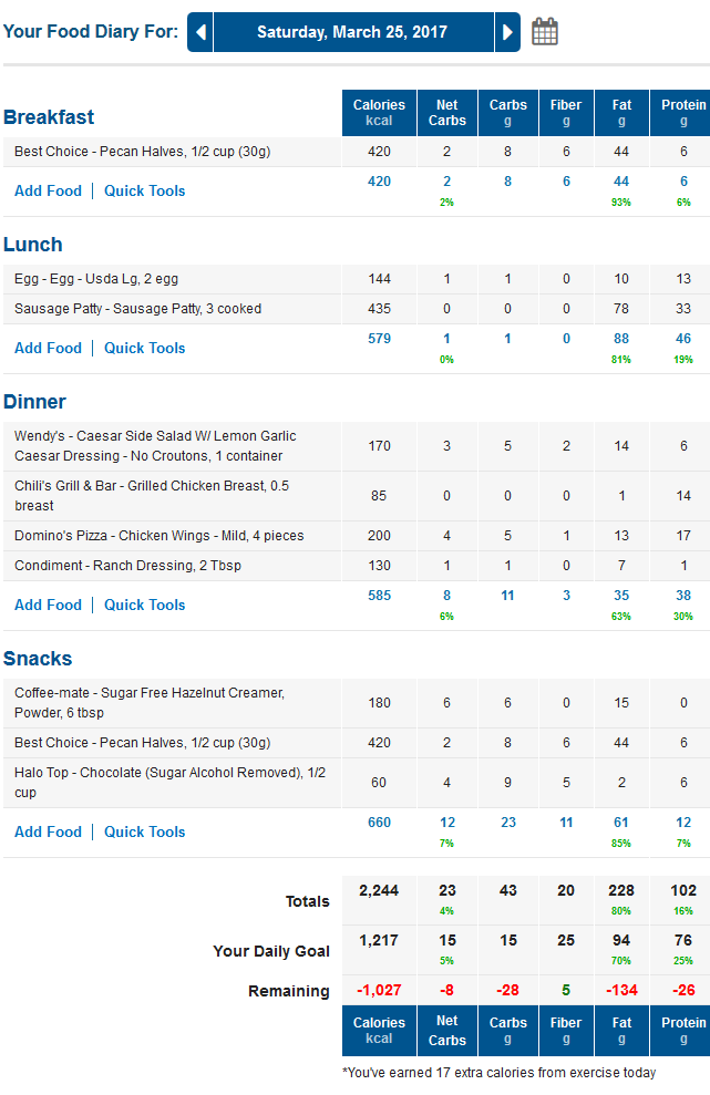 MyFitnessPal LCHF / Low Carb Food Diary