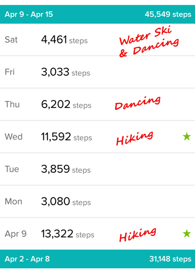 Fitbit Steps This Week - Staying Active!