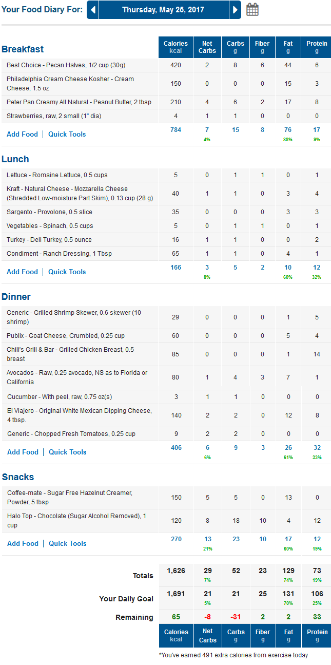 MyFitnessPal Net Carbs Food Diary - Low Carb / LCHF