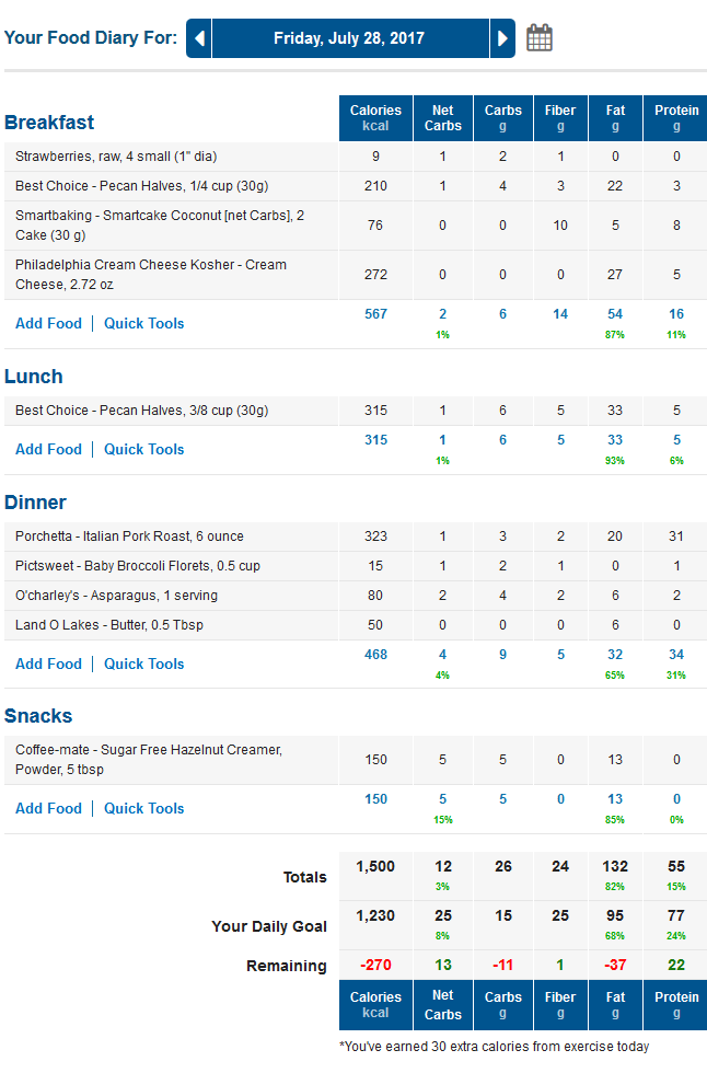 MyFitnessPal Low Carb Food Diary with Net Carbs Calculated