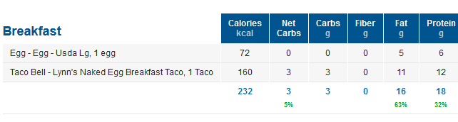 Logging Low Carb Fast Food in MyFitnessPal