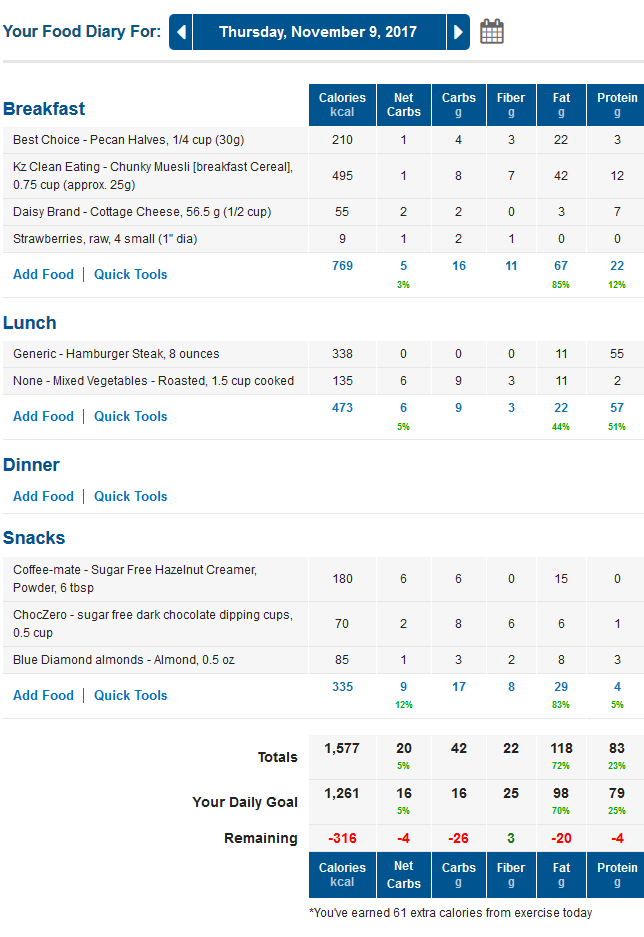 MyFitnessPal Low Carb Food Diary with Net Carbs, LCHF and Keto