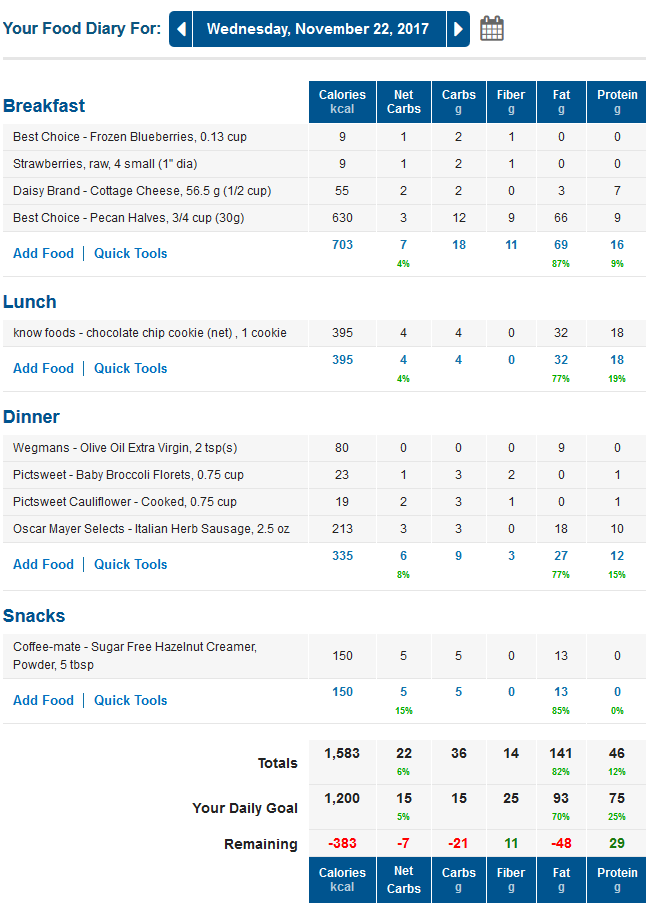 MyFitnessPal Low Carb Food Diary with Net Carbs