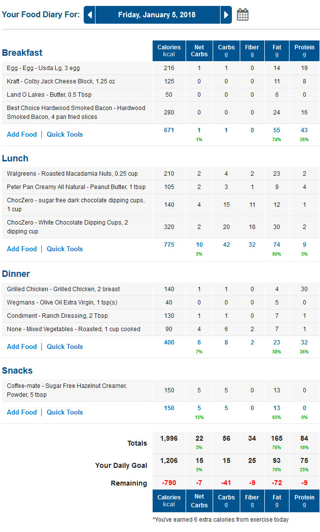 MyFitnessPal LCHF Food Diary with Net Carbs